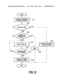 DOCUMENT MANAGEMENT SYSTEM AND ITS CONTROL METHOD diagram and image