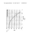 Construction and Use of Shortened Eg-Idpc Codes diagram and image