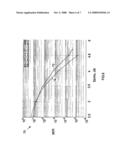 Construction and Use of Shortened Eg-Idpc Codes diagram and image