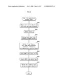 LOGIC CIRCUIT SYNTHESIS DEVICE diagram and image