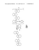 Process for manufacturing low ESR conductive polymer based solid electrolytic capacitors diagram and image