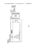 Micromechanical device with gold alloy contacts and method of manufacture diagram and image