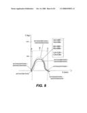 Dynamic verification method for a riveting process with blind rivets carried out with an automatic riveting apparatus, and verifying device for carrying out the verification diagram and image