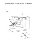 THREAD CUTTING DEVICE OF SEWING MACHINE diagram and image