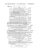 THREAD CUTTING DEVICE OF SEWING MACHINE diagram and image