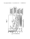 Photocatalyst Material Producing Method and Photocatalyst Material Producing Apparatus diagram and image