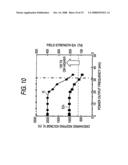 Photocatalyst Material Producing Method and Photocatalyst Material Producing Apparatus diagram and image