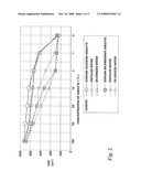 METHOD AND COMPOSITION FOR STARCH EXTRACTION AND MODIFICATION diagram and image