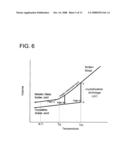 PROCESS FOR JOINING MATERIALS USING BULK METALLIC GLASSES diagram and image