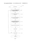 SECURE IDENTIFICATION OF DEPENDANTS diagram and image