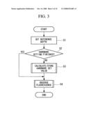 SCANNING OPTICAL DEVICE AND OBSERVATION METHOD diagram and image