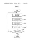 SCANNING OPTICAL DEVICE AND OBSERVATION METHOD diagram and image