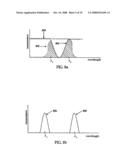 METHOD AND SYSTEM FOR WAVELENGTH-DEPENDENT IMAGING AND DETECTION USING A HYBRID FILTER diagram and image