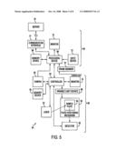 SYSTEM FOR OPTIMIZING ALIGNMENT OF LASER BEAM WITH SELECTED POINTS ON SAMPLES IN MALDI MASS SPECTROMETER diagram and image