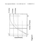 Multigas Monitoring and Detection System diagram and image