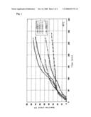 Hydrogen Generating Composition diagram and image