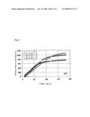 Hydrogen Generating Composition diagram and image