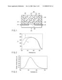 FLUORESCENT SUBSTANCE AND LIGHT-EMITTING DEVICE USING THE SAME diagram and image