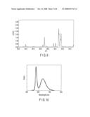 FLUORESCENT SUBSTANCE AND LIGHT-EMITTING DEVICE USING THE SAME diagram and image