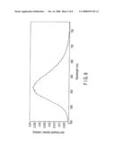 FLUORESCENT SUBSTANCE AND LIGHT-EMITTING DEVICE USING THE SAME diagram and image