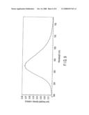 FLUORESCENT SUBSTANCE AND LIGHT-EMITTING DEVICE USING THE SAME diagram and image