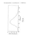 FLUORESCENT SUBSTANCE AND LIGHT-EMITTING DEVICE USING THE SAME diagram and image