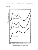 Photochromic Plastic Object diagram and image