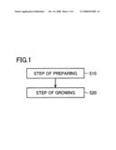 METHOD OF PRODUCING GROUP III-V COMPOUND SEMICONDUCTOR, SCHOTTKY BARRIER DIODE, LIGHT EMITTING DIODE, LASER DIODE, AND METHODS OF FABRICATING THE DIODES diagram and image