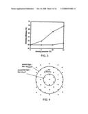 PATTERNED LIGHT EMITTING DEVICES diagram and image