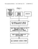 Multicomponent ceramics powder, method of manufacturing multicomponent ceramics powder, sintered body, and method of manufacturing sintered body diagram and image