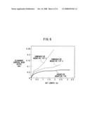 Multicomponent ceramics powder, method of manufacturing multicomponent ceramics powder, sintered body, and method of manufacturing sintered body diagram and image