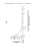 Fluorescent Lamp, Backlight Unit and Liquid Crystal Television diagram and image