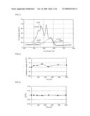 Red Fluorescence Conversion Medium, Color Conversion Substrate Using Same and Light-Emitting Device diagram and image