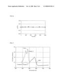 Red Fluorescence Conversion Medium, Color Conversion Substrate Using Same and Light-Emitting Device diagram and image