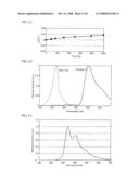 Red Fluorescence Conversion Medium, Color Conversion Substrate Using Same and Light-Emitting Device diagram and image