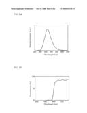 Red Fluorescence Conversion Medium, Color Conversion Substrate Using Same and Light-Emitting Device diagram and image