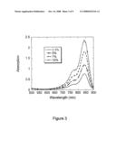 Electrode Patterning diagram and image