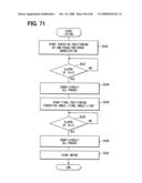 Apparatus and method for driving rotary machine diagram and image