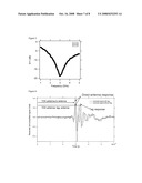 DETECTION OF RESONANT TAGS BY ULTRA-WIDEBAND (UWB) RADAR diagram and image