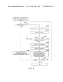 DLL CIRCUIT diagram and image