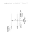 DLL CIRCUIT diagram and image