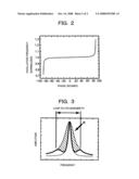 Highly Sensitive Force/Mass Detection Method and Device Using Phase Synchronization Circuit diagram and image