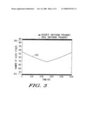 DISCRETE DITHERED FREQUENCY PULSE WIDTH MODULATION diagram and image