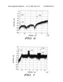 DISCRETE DITHERED FREQUENCY PULSE WIDTH MODULATION diagram and image