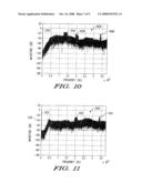 DISCRETE DITHERED FREQUENCY PULSE WIDTH MODULATION diagram and image