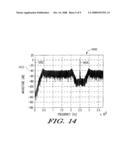 DISCRETE DITHERED FREQUENCY PULSE WIDTH MODULATION diagram and image