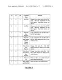 Read and Write Interface Communications Protocol for Digital-to-Analog Signal Converter with Non-Volatile Memory diagram and image