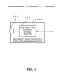 REMOTE CONTROL SIGNAL GENERATION DEVICE AND REMOTE CONTROL SYSTEM diagram and image