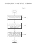 Method and Apparatus for Encoding/Decoding Multi-Channel Audio Signal diagram and image