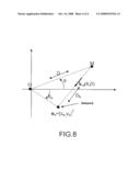 Multiparametric Direction Finding Method Comprising the Separation of the Incidence and Nuisance Parameters diagram and image